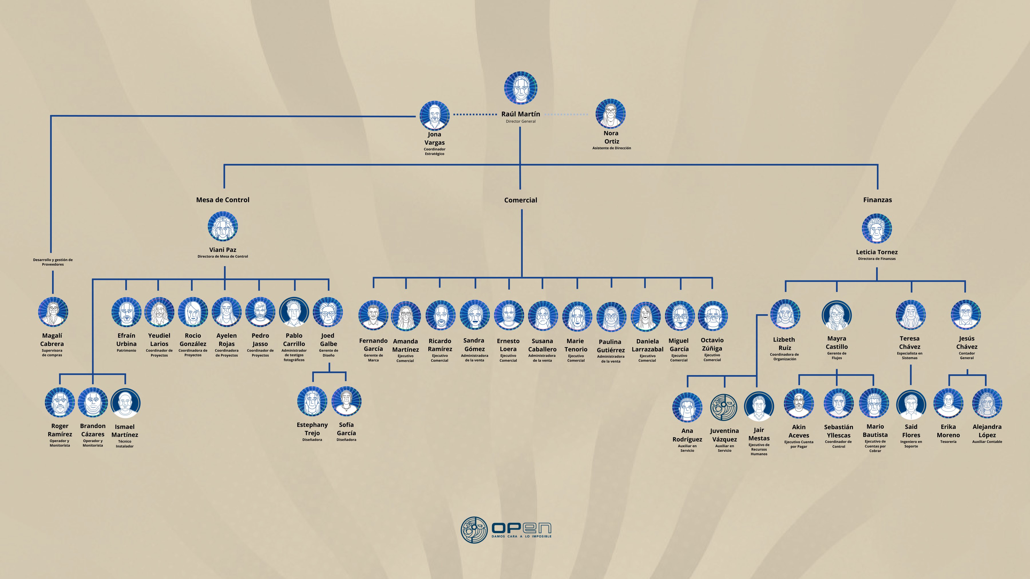Organigrama Grupo Open